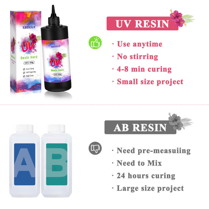 200 г/250 г/500 г твердый клей – обзор и цена Resin Art Acrylic